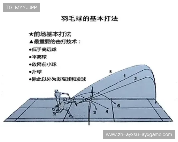羽毛球怎样打吊球